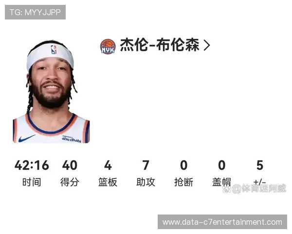 布伦森末节屡次持球终结比赛尼克斯险胜骑士解析